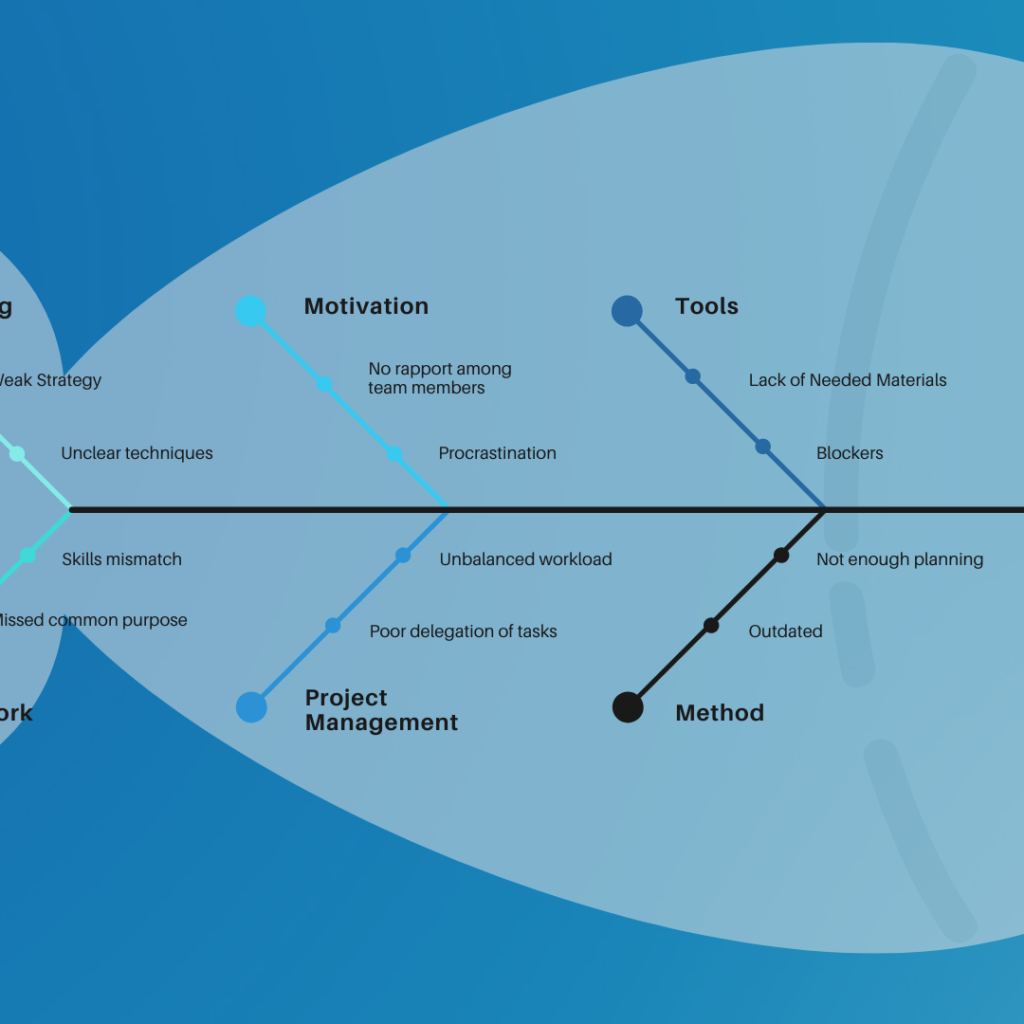 The Five WHYs » SKILLTECS