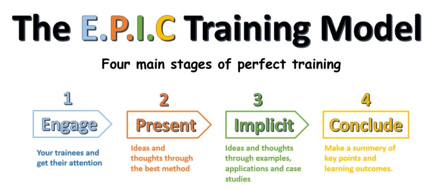 Engage, Present, Implicit, Conclude
The EPIC training model