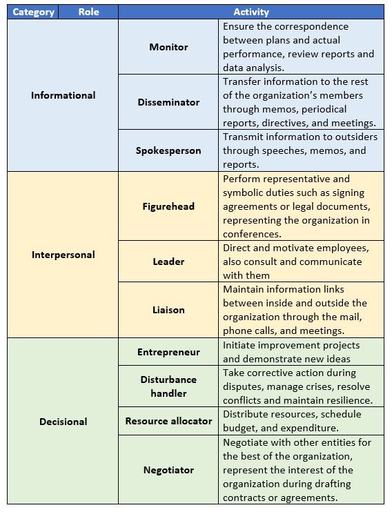 List Of Managerial Skill Sets Essential For Business Skilltecs